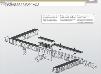 ODWODNIENIE LINIOWE 1m głębokie 15cm PP 1,5t LINE